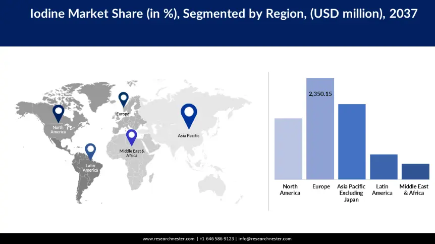 Iodine Market  Share